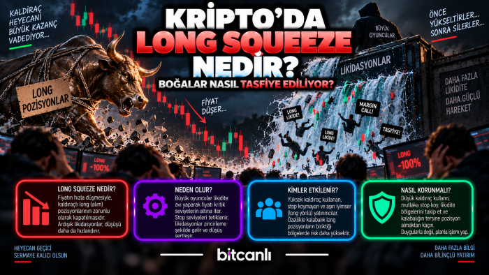 Kripto’da Long Squeeze Nedir? Boğalar Nasıl Tasfiye Ediliyor?